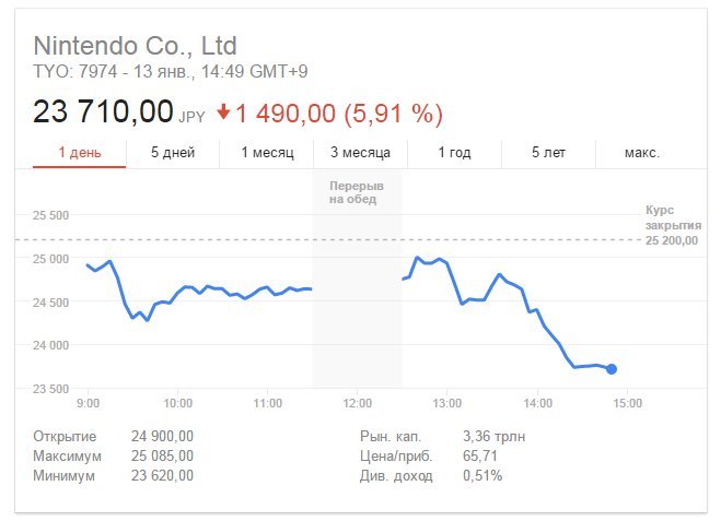 Как Интернет отреагировал на презентацию Nintendo Switch . - Изображение 2 Как Интернет отреагировал на презентацию Nintendo Switch . - Изображение 2