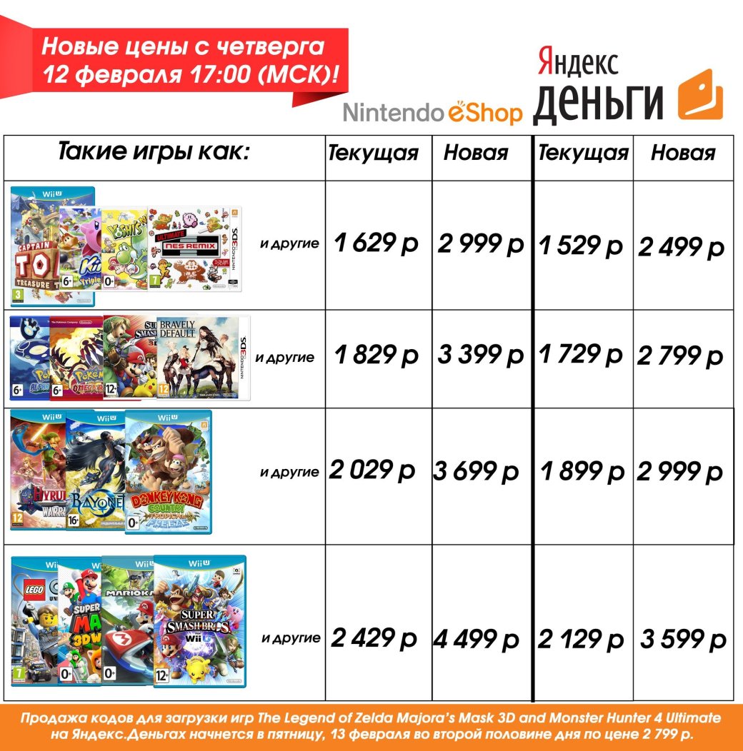 Игры Nintendo подорожают на 85% на этой неделе. - Изображение 2 Игры Nintendo подорожают на 85% на этой неделе. - Изображение 2