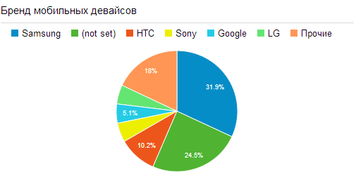 Путь к первой игре - Изображение 7 Путь к первой игре - Изображение 7