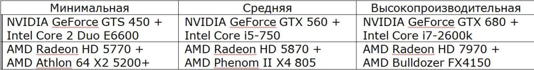 Crysis 3 расплавит ваш компьютер? - Изображение 4 Crysis 3 расплавит ваш компьютер? - Изображение 4