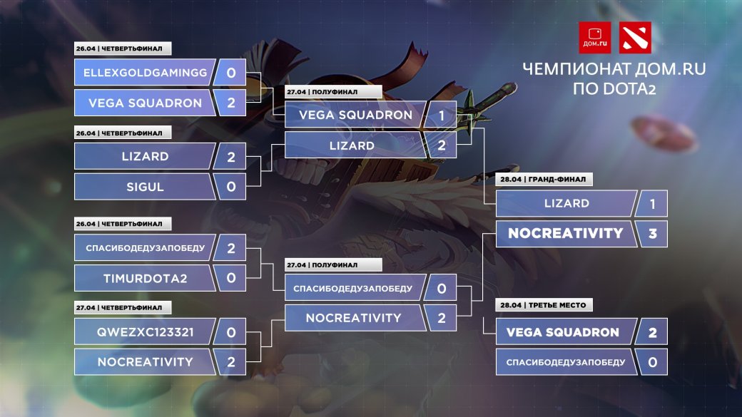 Как коммерческие турниры по Dota 2 помогают развитию киберспорта | Канобу - Изображение 6 Как коммерческие турниры по Dota 2 помогают развитию киберспорта | Канобу - Изображение 6